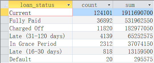 使用MS Access SQL进行简单的数据分析