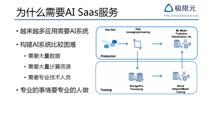 AI 公司该如何设计基于微服务的 AI SaaS 架构丨硬创公开课