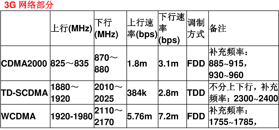 弱网测试方法整理