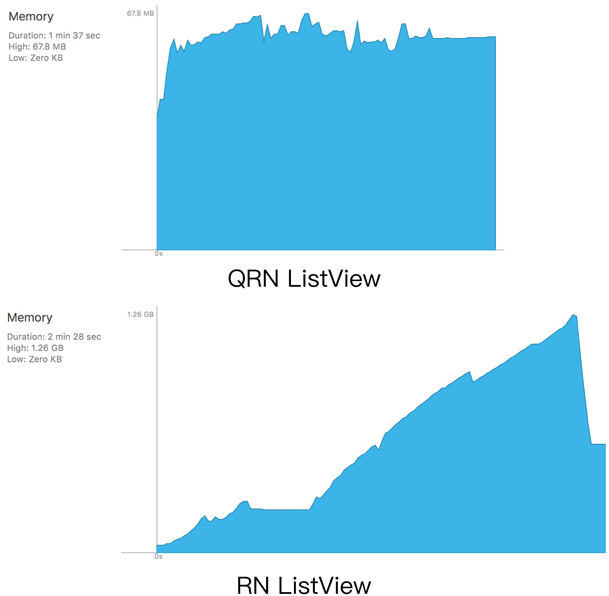 Qunar React Native 大规模应用实践