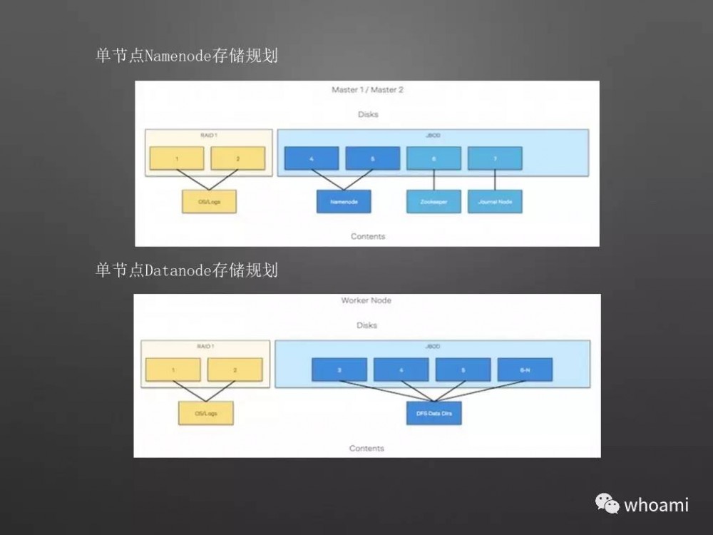 Cloudera Manager 架构设计和原理剖析（PPT）