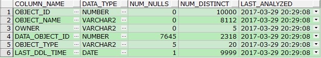 【优化】COUNT(1)、COUNT(*)、COUNT(常量)、COUNT(主键)、COUNT(ROWID)等