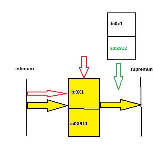 MYSQL INNODB replace into 死锁 及 next key lock 浅析