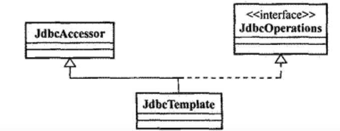 spring-jdbc 的实现原理