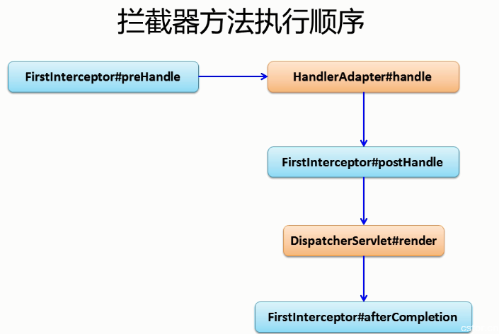 史上最全最强SpringMVC详细示例实战教程