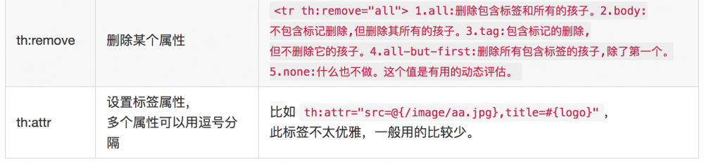 SpringBoot (四) ：thymeleaf 使用详解