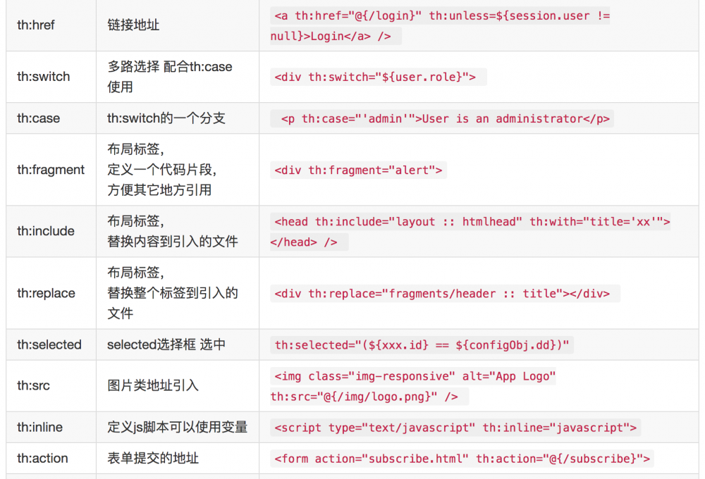 SpringBoot (四) ：thymeleaf 使用详解