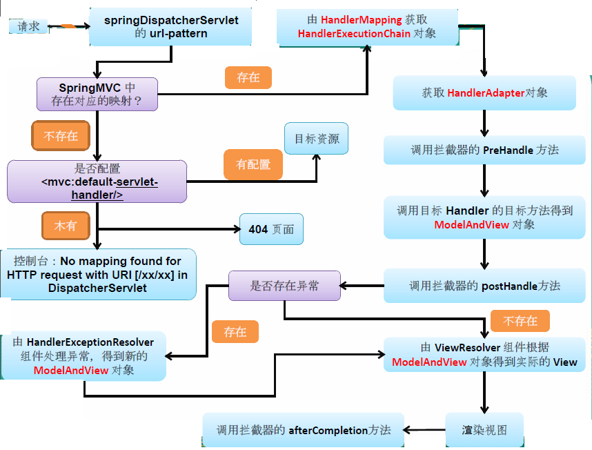 史上最全最强SpringMVC详细示例实战教程