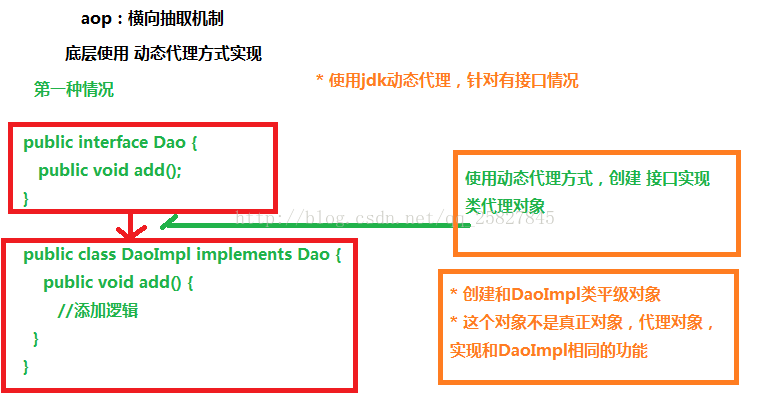 spring核心AOP（面向切面编程）总结