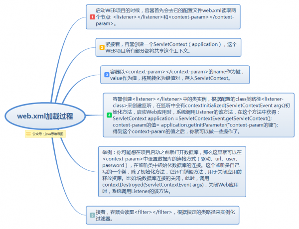 Spring思维导图，让Spring不再难懂（mvc篇）