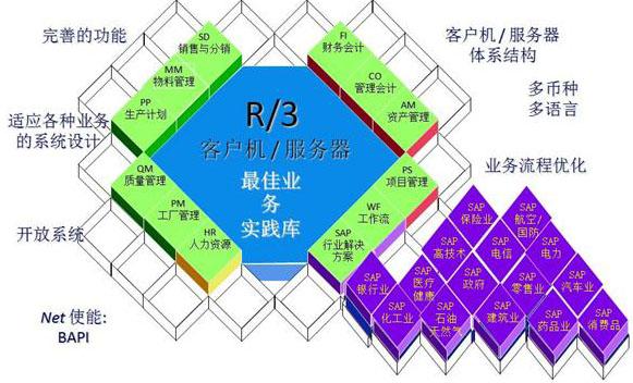 一分钟速懂ERP企业管理软件常见三大问题