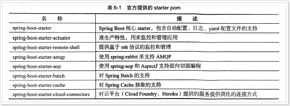 SpringBoot详解（二）-Spring Boot的核心