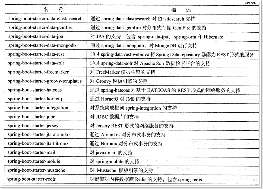 SpringBoot详解（二）-Spring Boot的核心