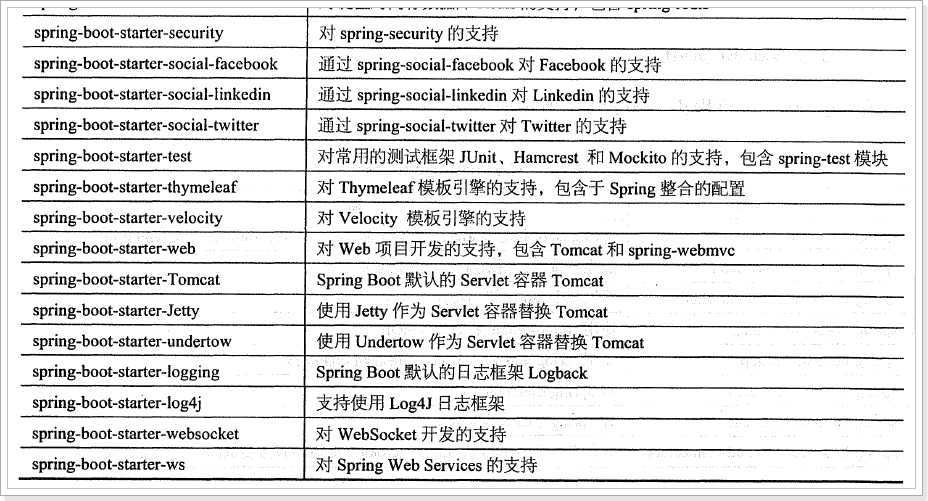 SpringBoot详解（二）-Spring Boot的核心