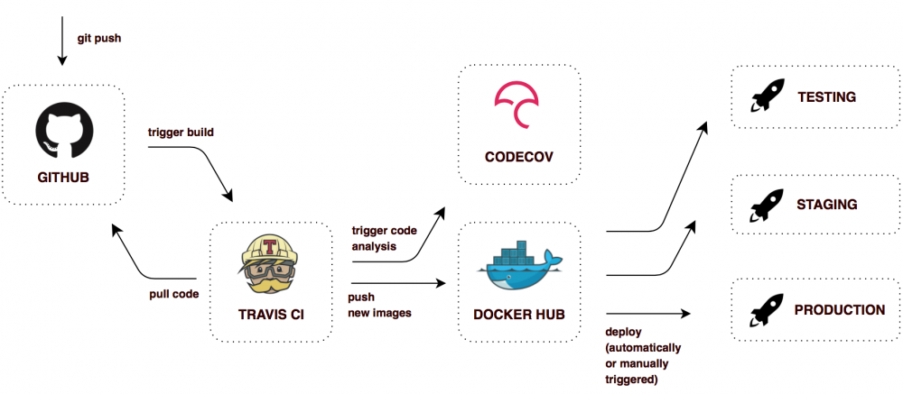 使用Spring Cloud和Docker构建微服务架构