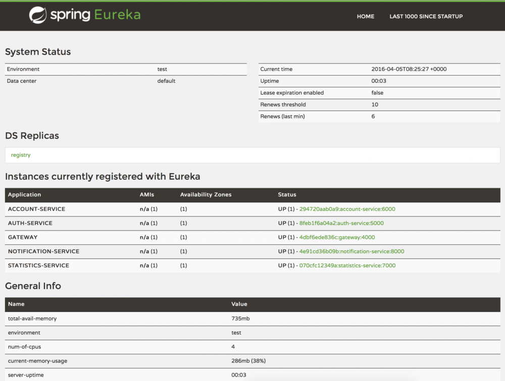 使用Spring Cloud和Docker构建微服务架构