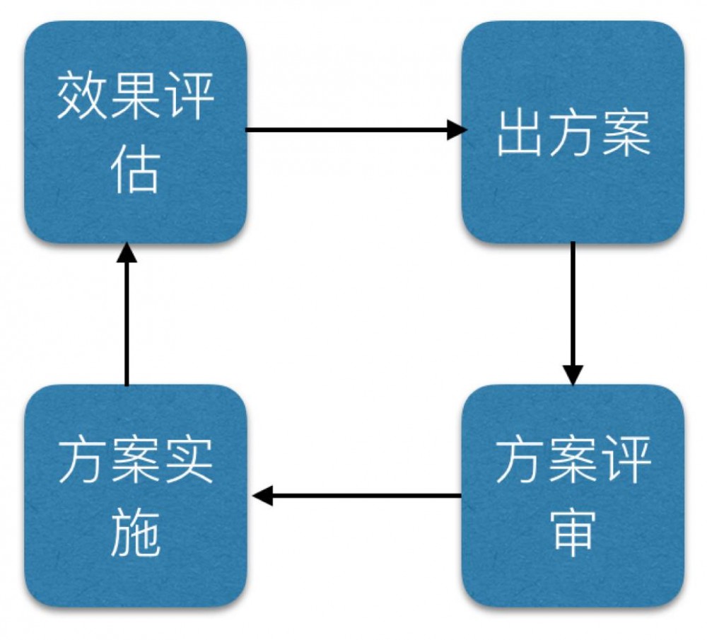 从 Spring Cloud 开始，聊聊微服务架构实践之路