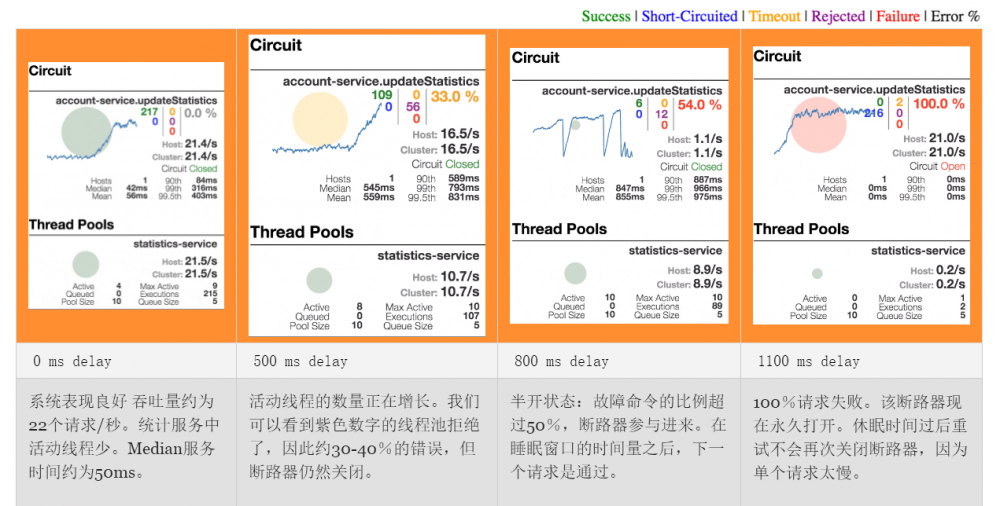 使用Spring Cloud和Docker构建微服务架构