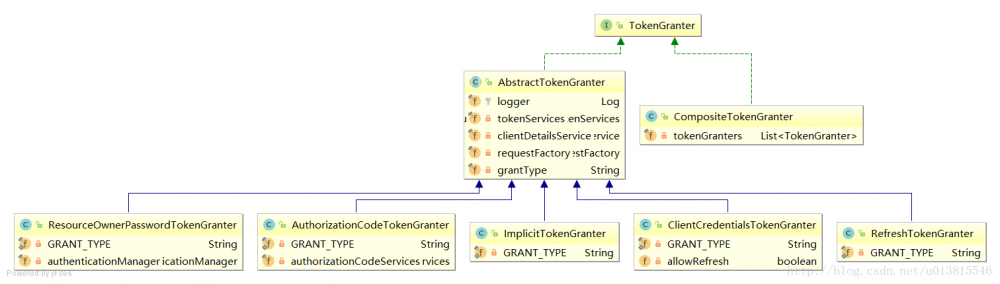 从零开始的Spring Security Oauth2（二）