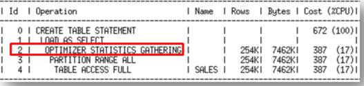 Oracle 12c数据库优化器统计信息收集的最佳实践（二）