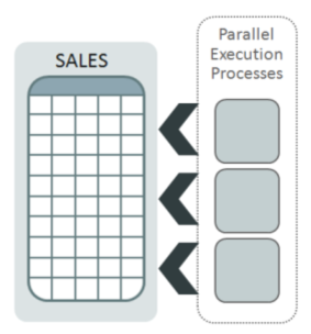 Oracle 12c数据库优化器统计信息收集的最佳实践（二）