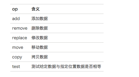 这个Spring高危漏洞（CVE-2017-8046），你修补了吗？