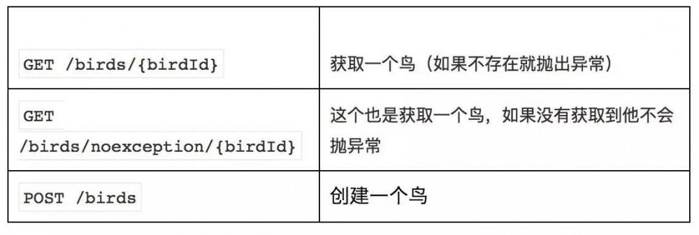 [译] Spring Boot 处理 REST API 错误的正确姿势