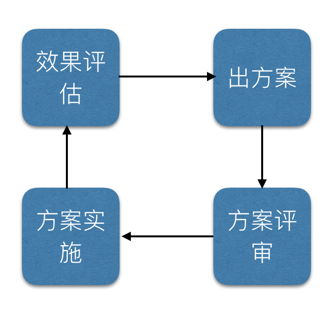 从 Spring Cloud 开始，聊聊微服务架构实践之路