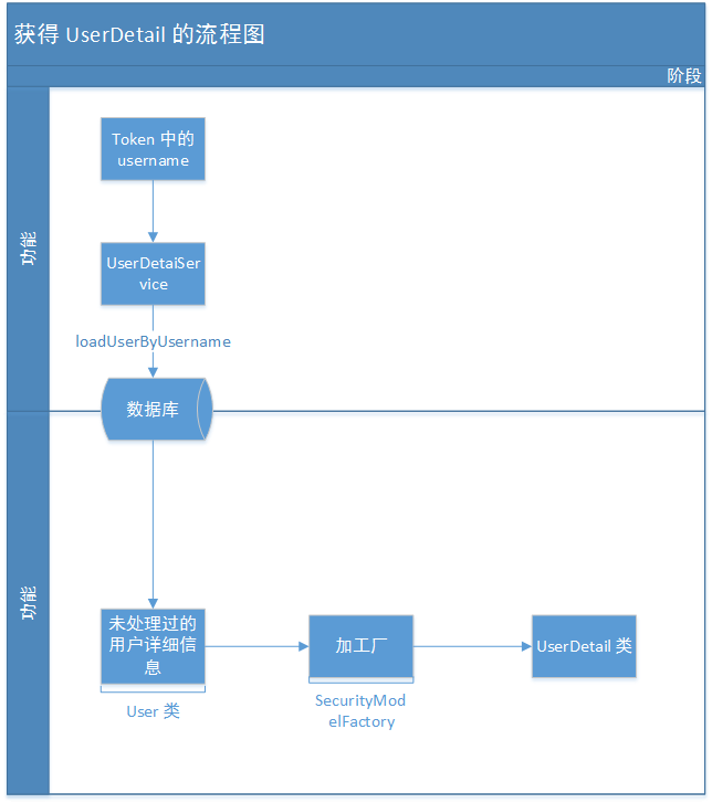 Spring Security 使用总结