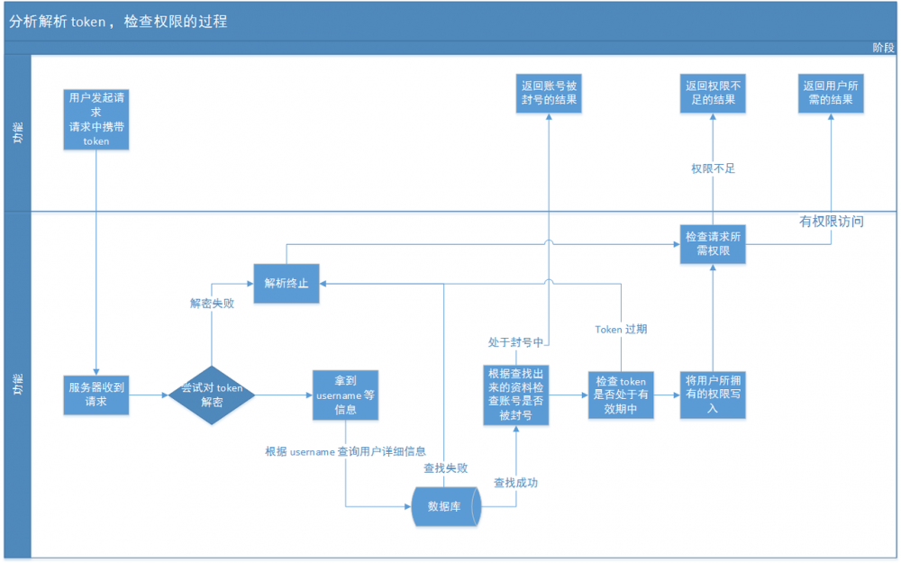 Spring Security 使用总结