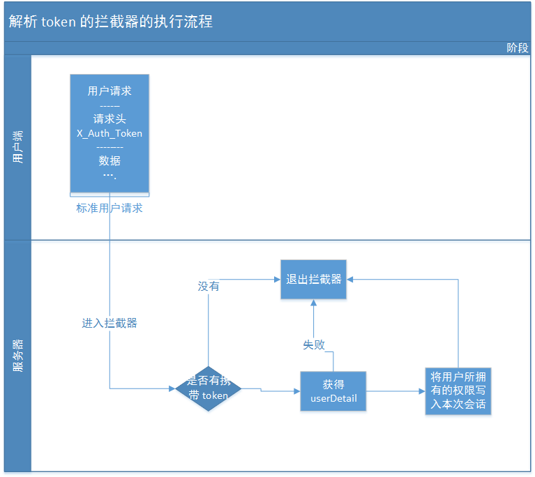 Spring Security 使用总结