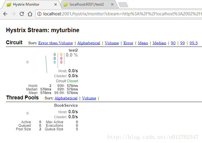 Spring Cloud中Hystrix仪表盘与Turbine集群监控