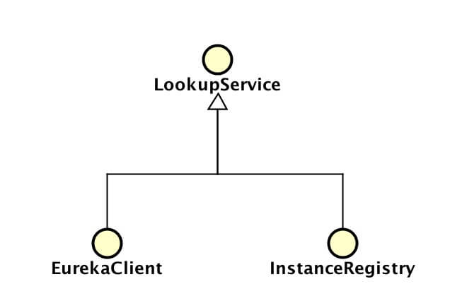 Eureka 源码解析 —— 注册表 InstanceRegistry 类关系