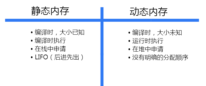 JavaScript中的内存泄漏以及如何处理