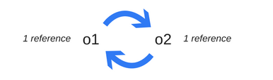 JavaScript中的内存泄漏以及如何处理