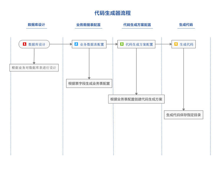 第四章 SpringMVC--Controller接口控制器详解（3）