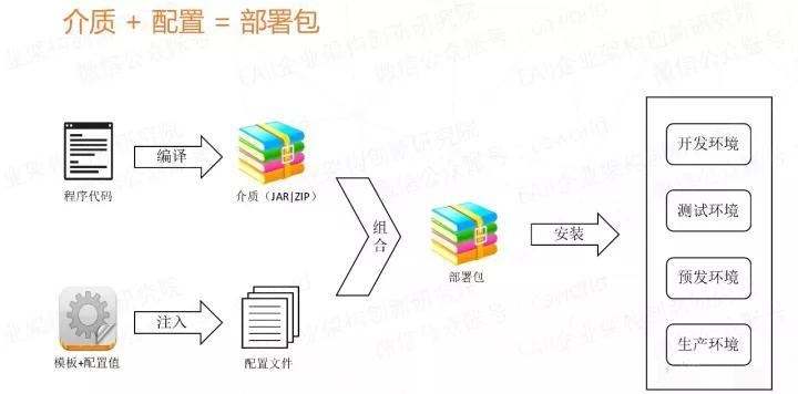 微服务来了，配置怎么办？