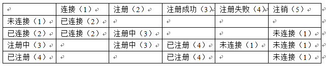 服务端指南 | 状态机设计