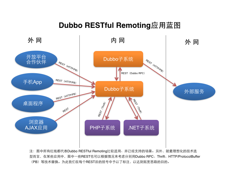 阿里Dubbo疯狂更新，关Spring Cloud什么事？