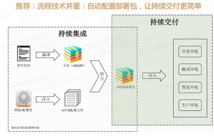 微服务来了，配置怎么办？