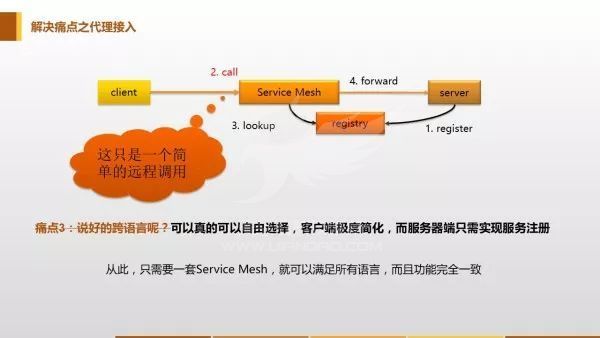 Service Mesh：下一代微服务？