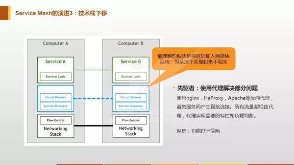 Service Mesh：下一代微服务？