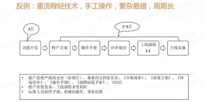 微服务来了，配置怎么办？