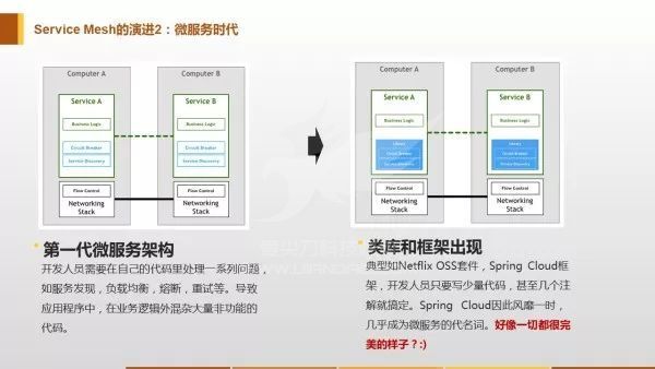 Service Mesh：下一代微服务？