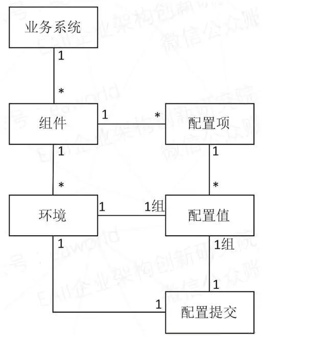 微服务来了，配置怎么办？