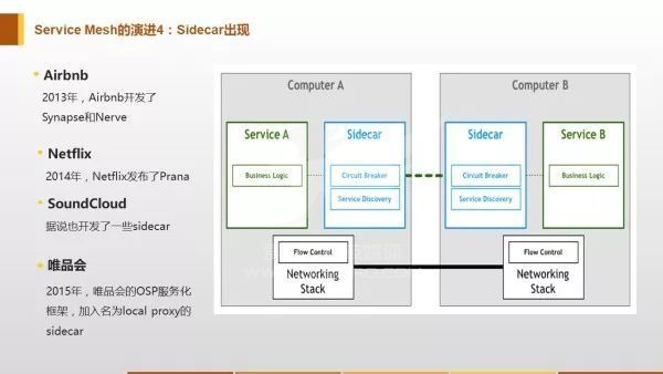 Service Mesh：下一代微服务？