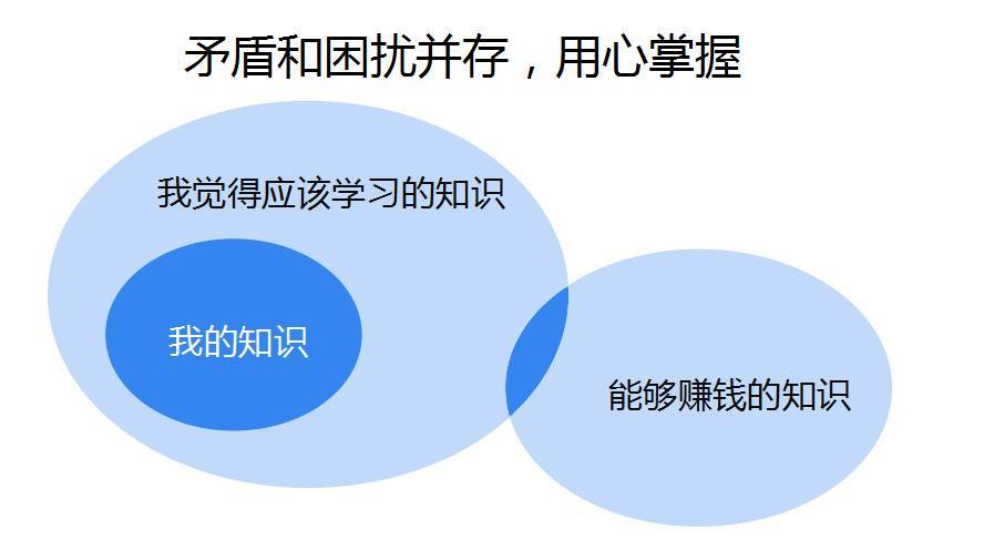 【万字箴言】技术焦虑的减法与解法