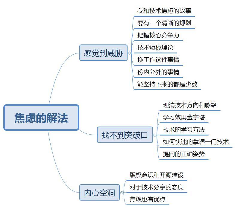 【万字箴言】技术焦虑的减法与解法