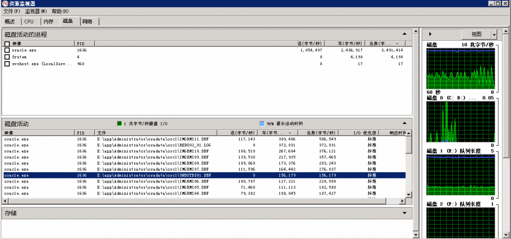 oracle 服务器断电重启导致数据库性能急剧下降之等待事件wait for a undo record