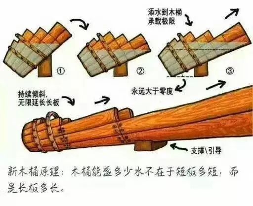 【万字箴言】技术焦虑的减法与解法